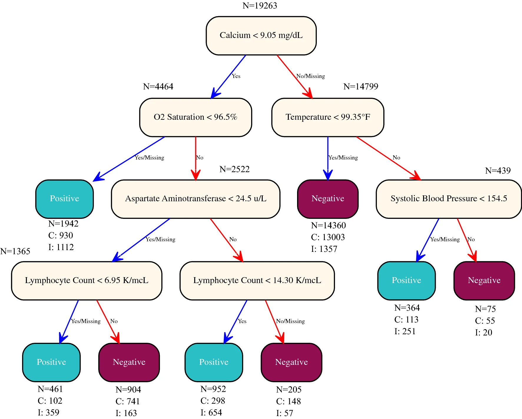 Visualization of single-tree XGBoost model