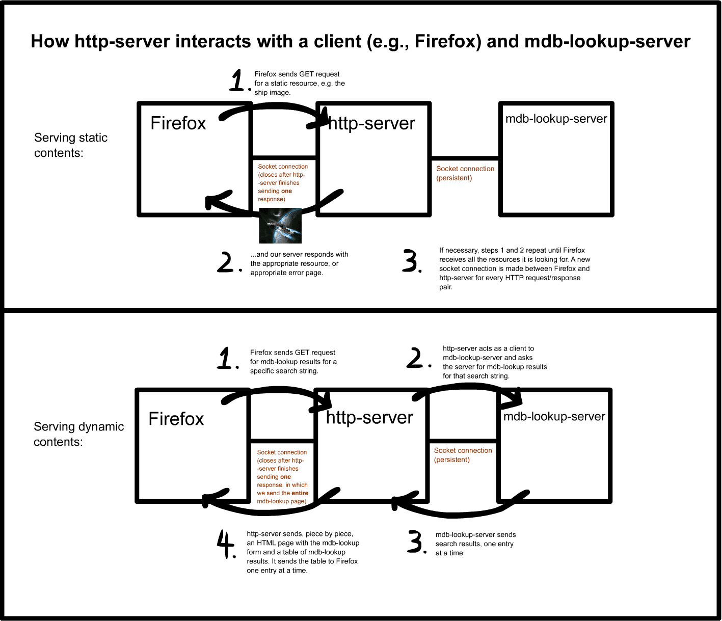 Visualization of single-tree XGBoost model