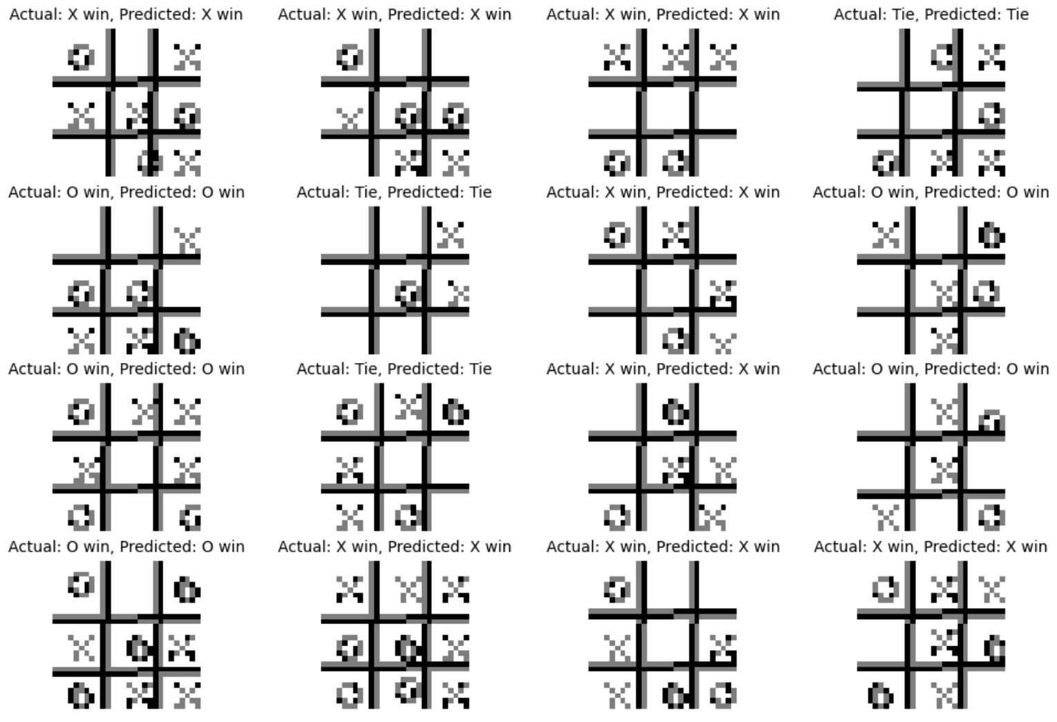 Visualization of single-tree XGBoost model